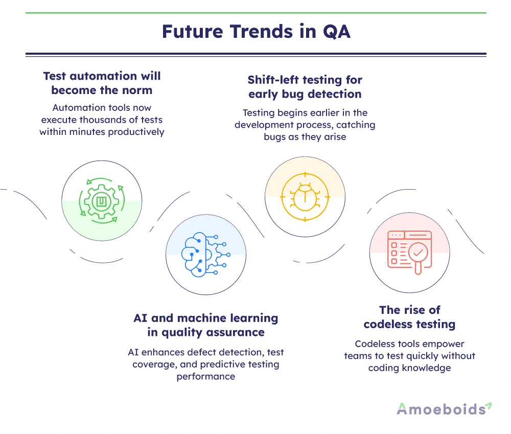 Future-Trends-in-QA-infographic2-1