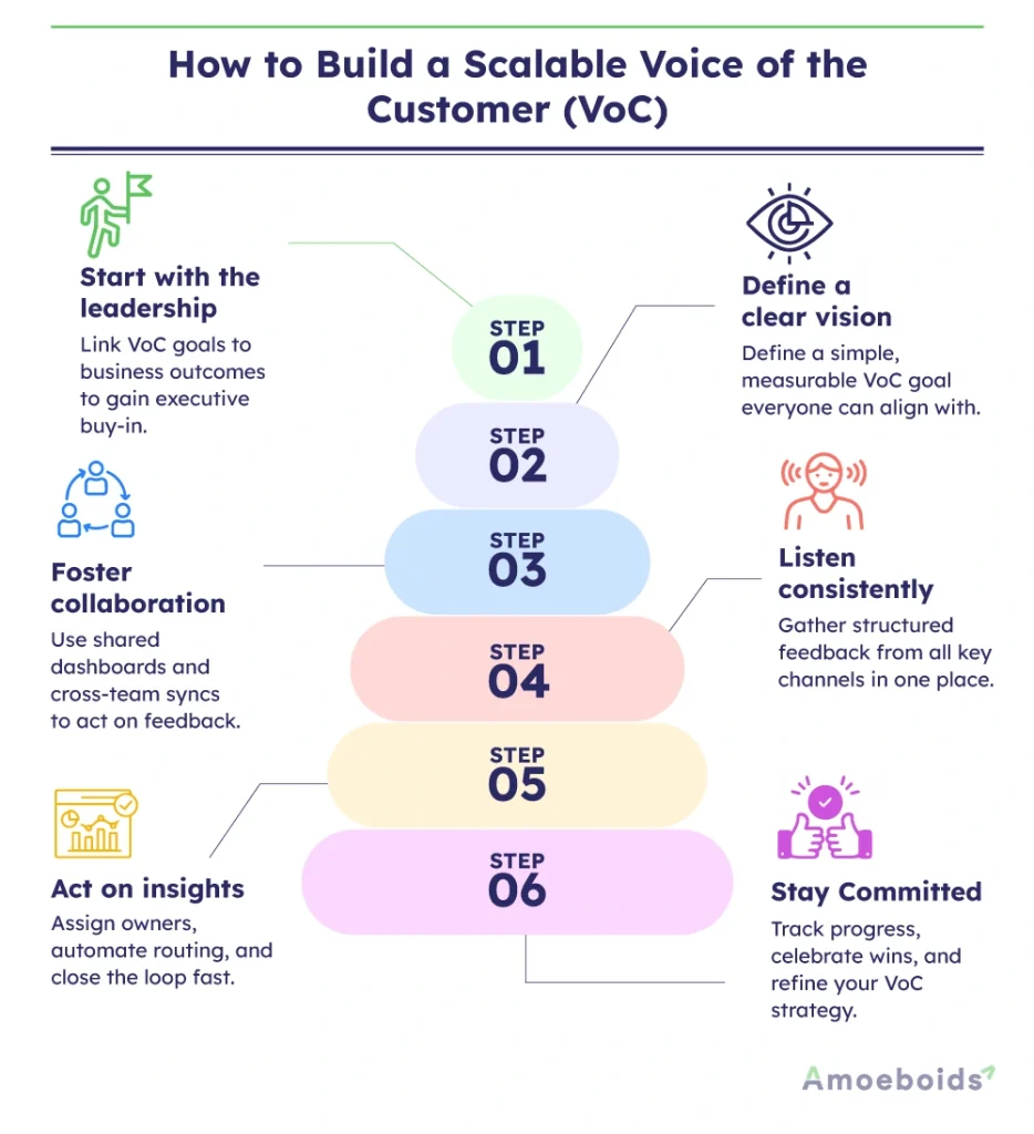 How-to-Build-a-Scalable-Voice-of-the-Customer-infographic2-1