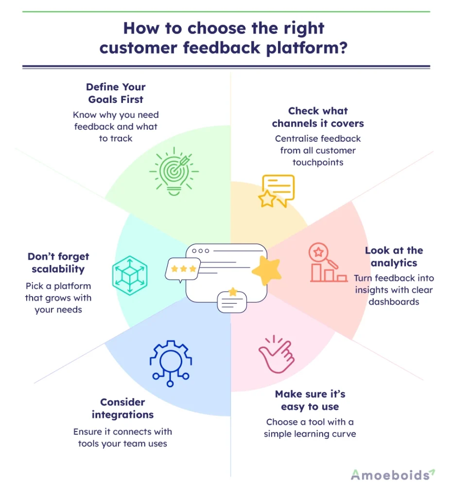 How-to-choose-the-right-customer-feedback-platform-infographic2