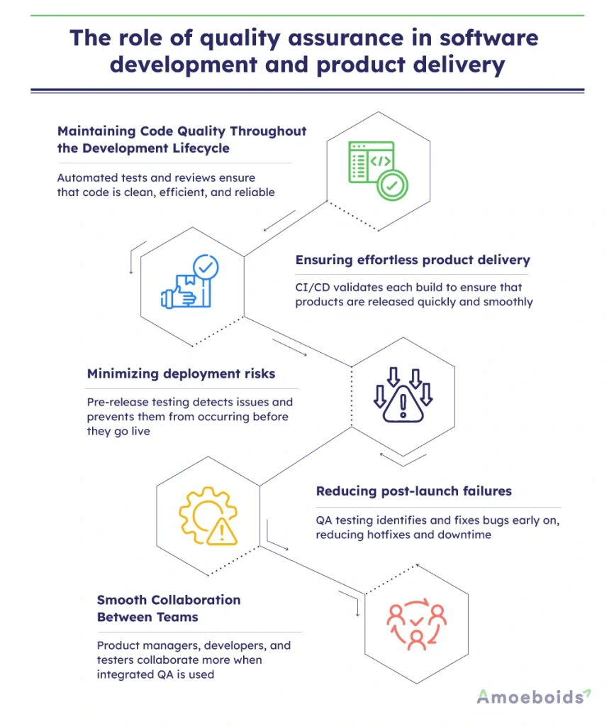 The-role-of-quality-assurance-in-software-development-and-product-delivery-infographic1-1