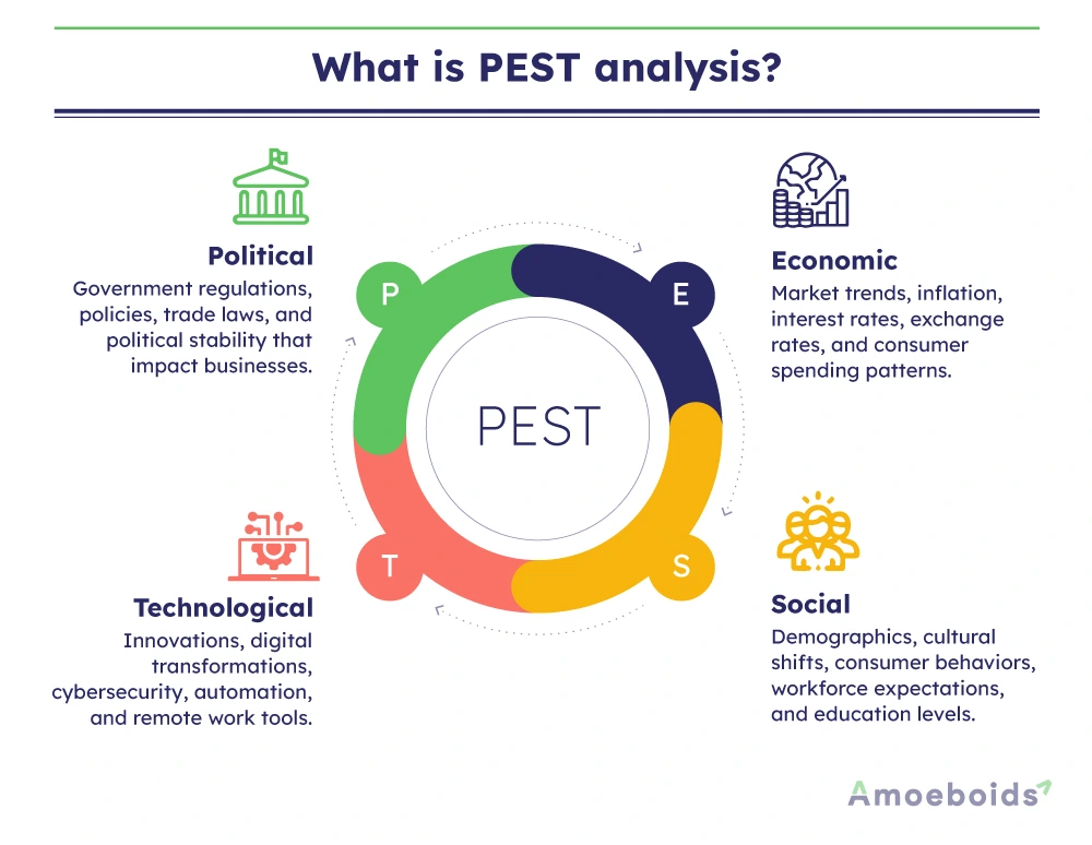 What-is-PEST-analysis-infographic1-1