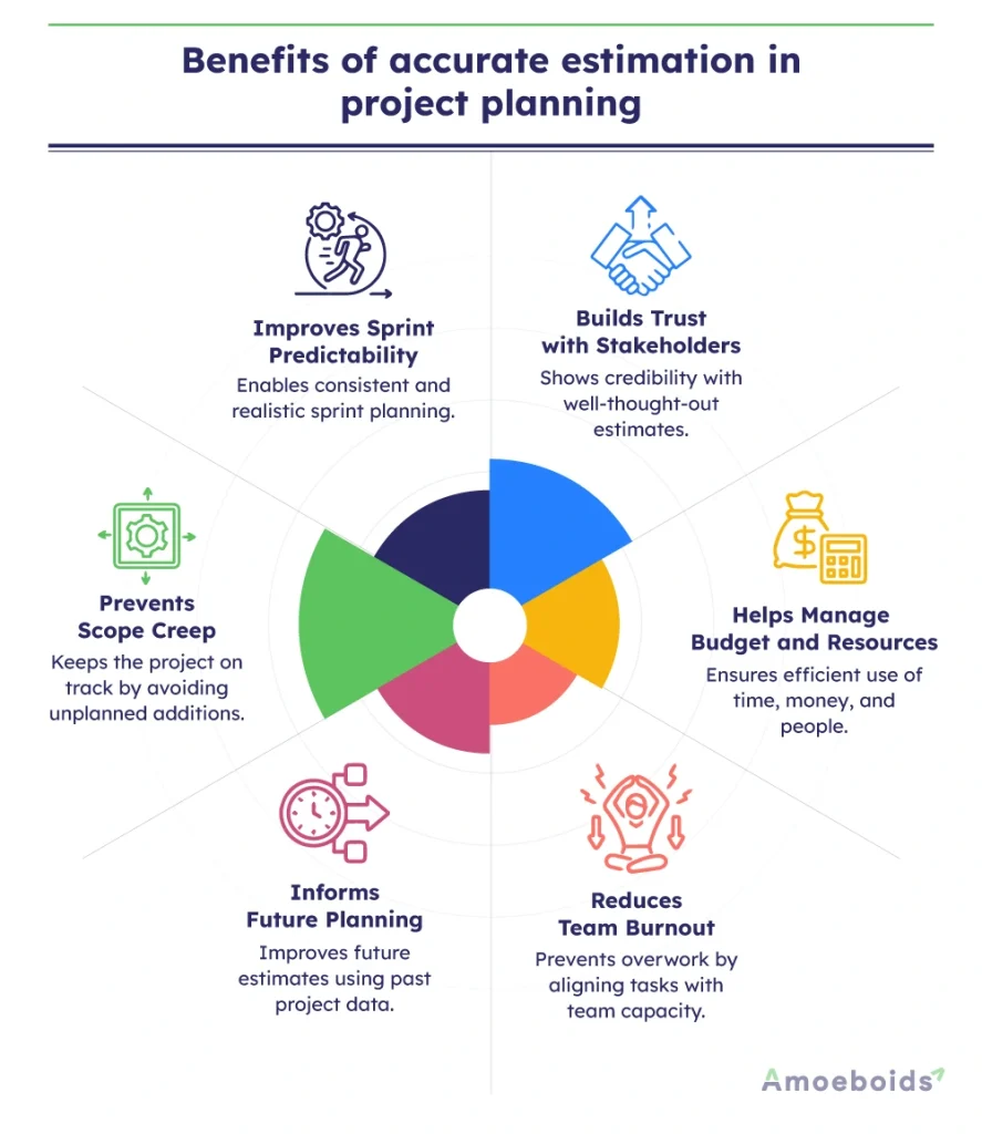 Benefits-of-accurate-estimation-in-project-planning-infographic2