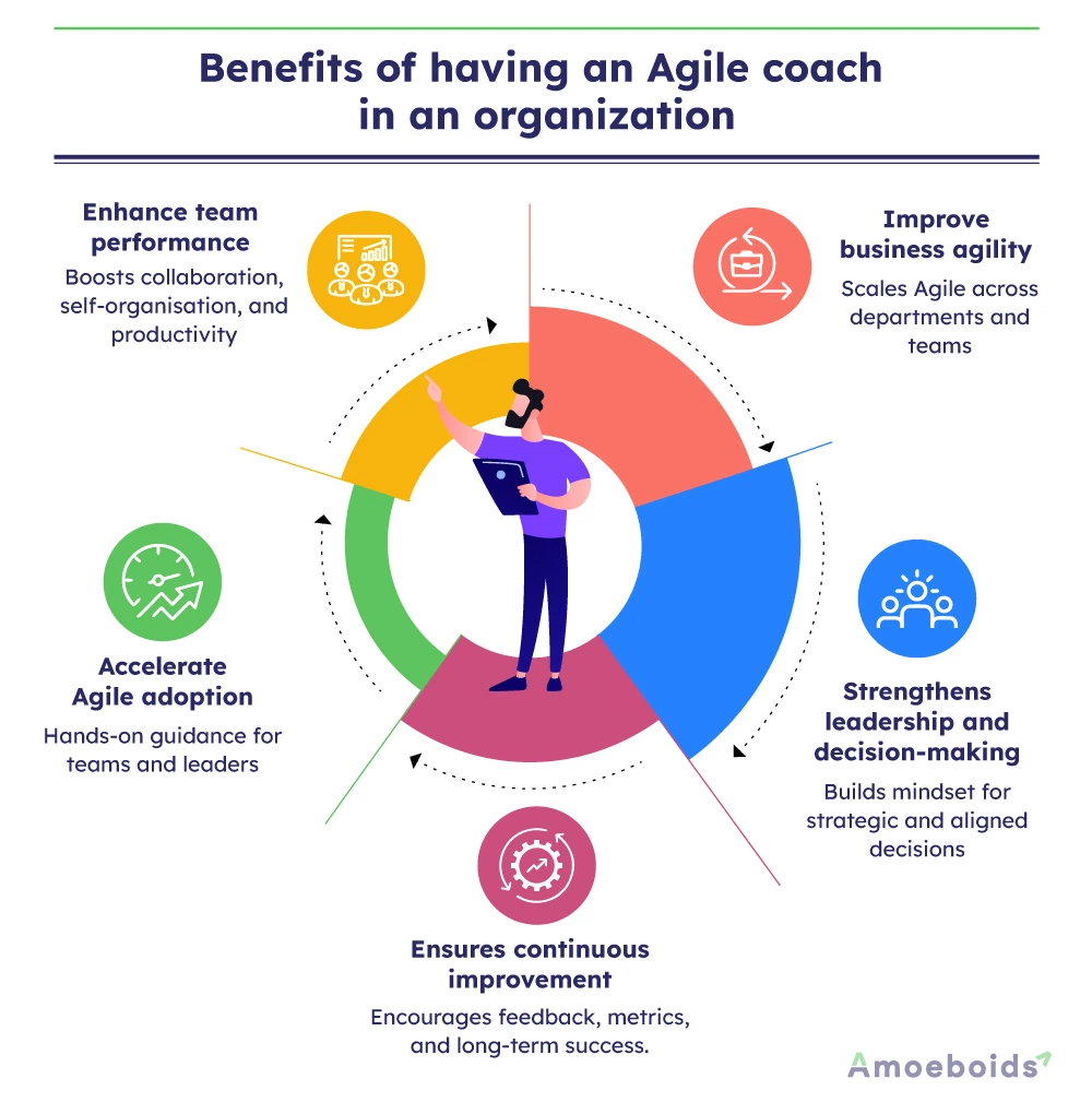 Benefits-of-having-an-Agile-coach-in-an-organization-infographic2
