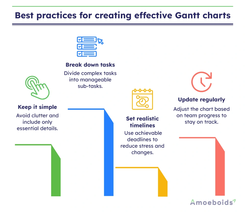 Best-practices-for-creating-effective-Gantt-charts-infographic2-2
