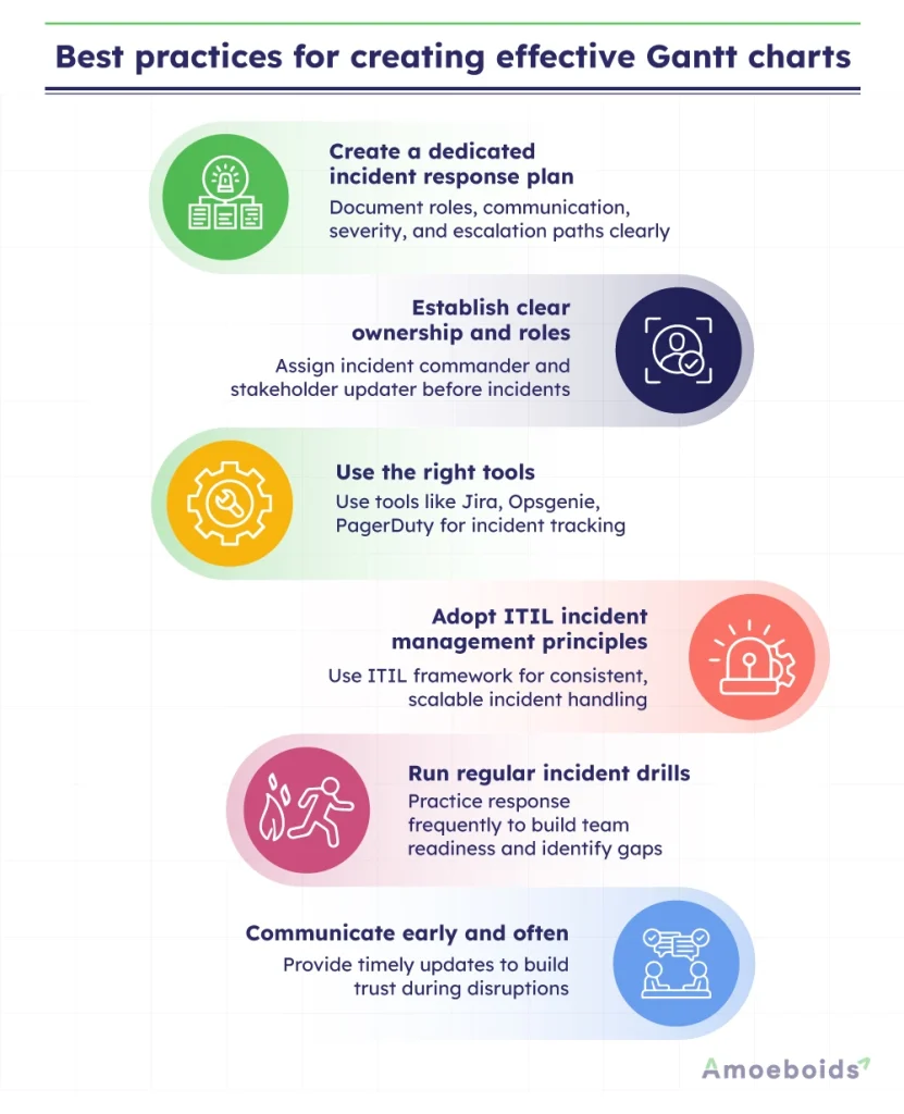 Best-practices-for-effective-incident-management-infographic2