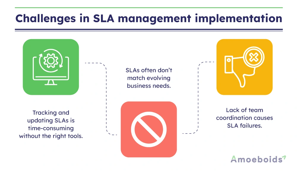 Challenges-in-SLA-management-implementation-infographic2-2