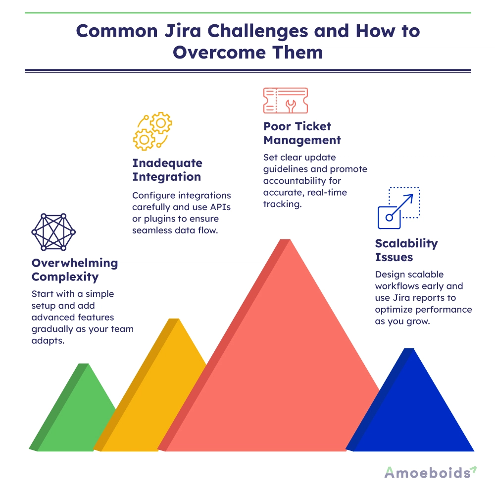 Common-Jira-Challenges-and-How-to-Overcome-Them-infographic2