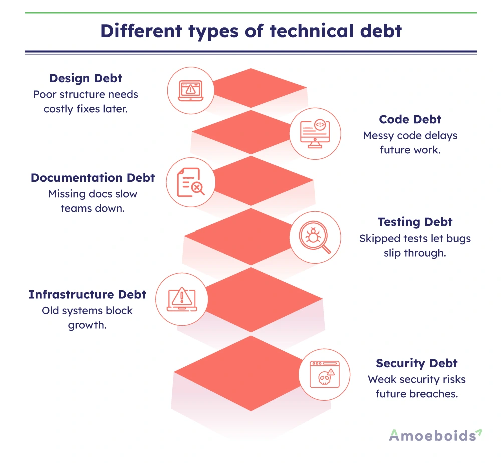 Different-types-of-technical-debt-infographic1-1