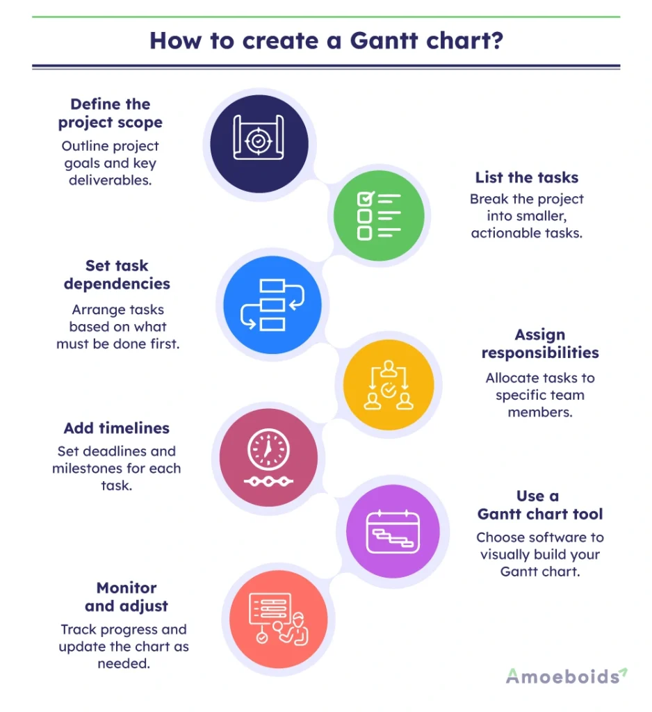 How-to-create-a-Gantt-chart-infographic1