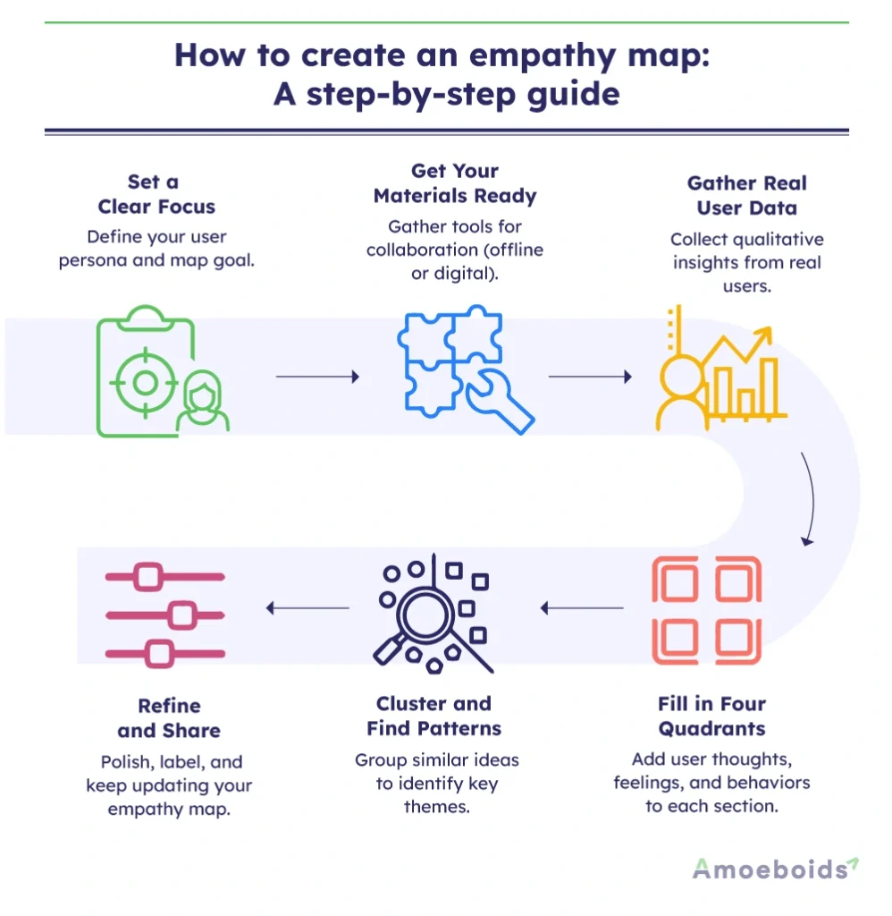 How-to-create-an-empathy-map-infographic2