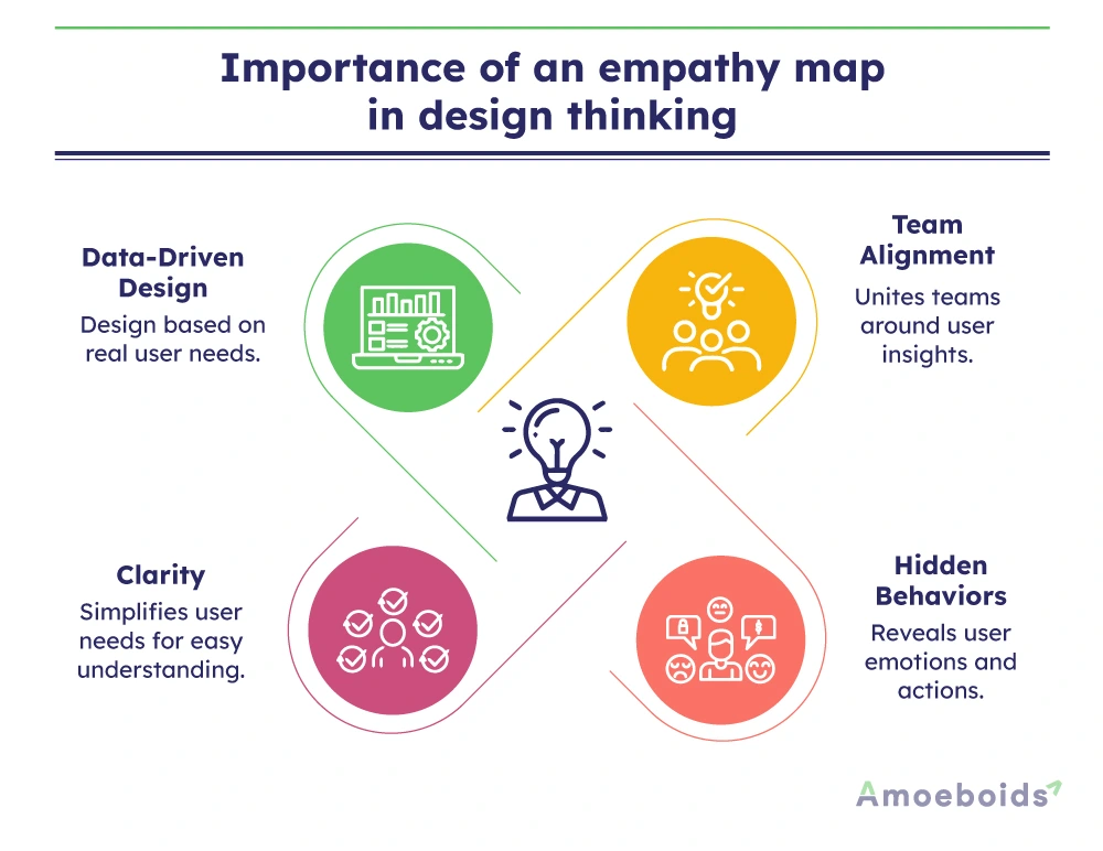 Importance-of-an-empathy-map-in-design-thinking-infographic1-2