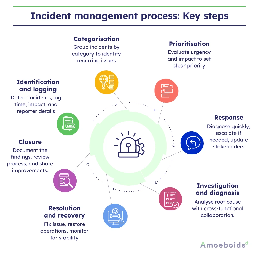 Incident-management-process-infographic1-1