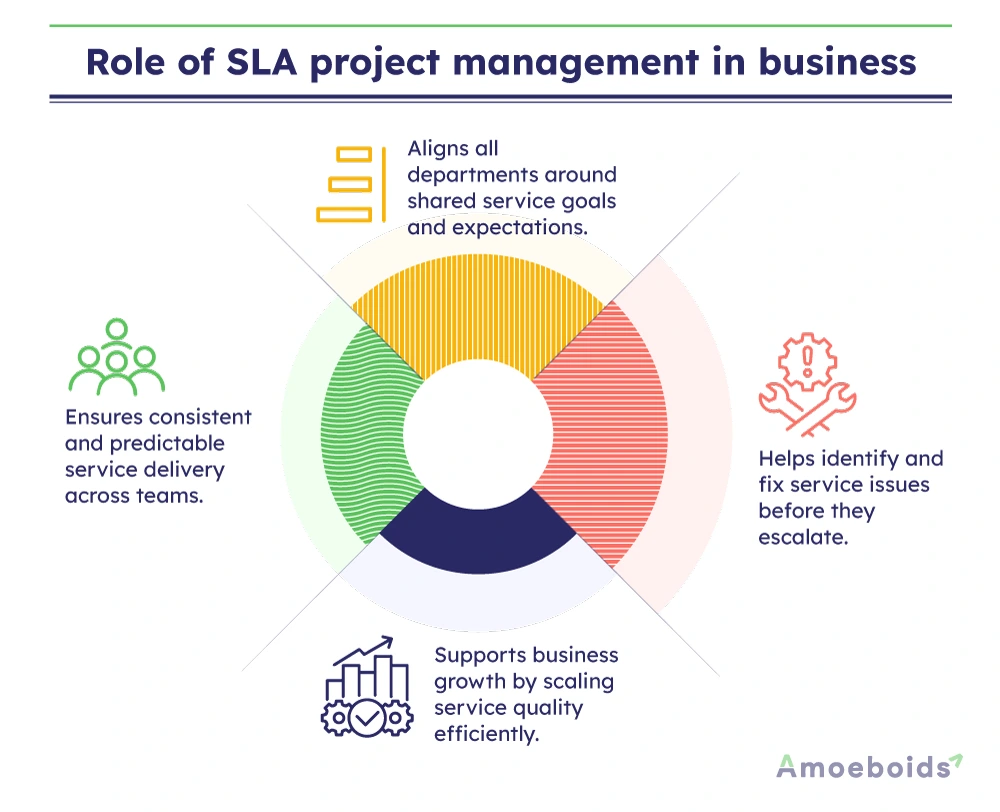 Role-of-SLA-project-management-in-business-infographic1-2