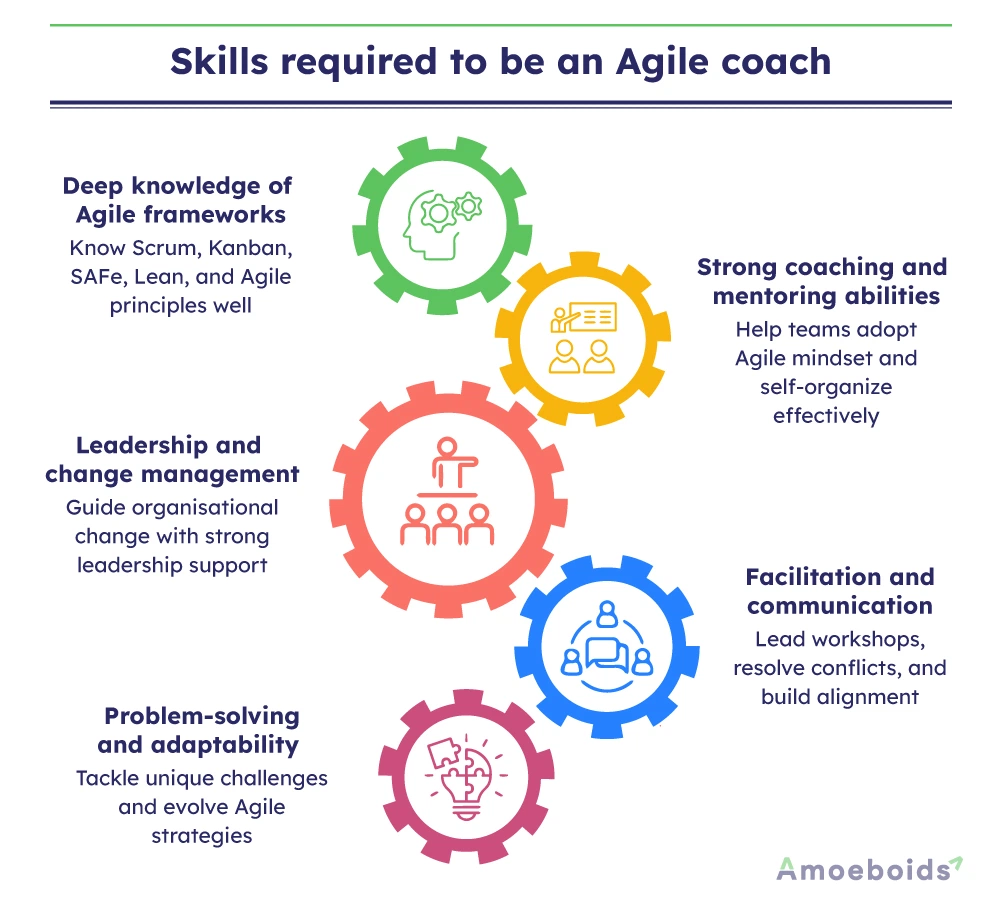 Skills-required-to-be-an-Agile-coach-infographic1-1