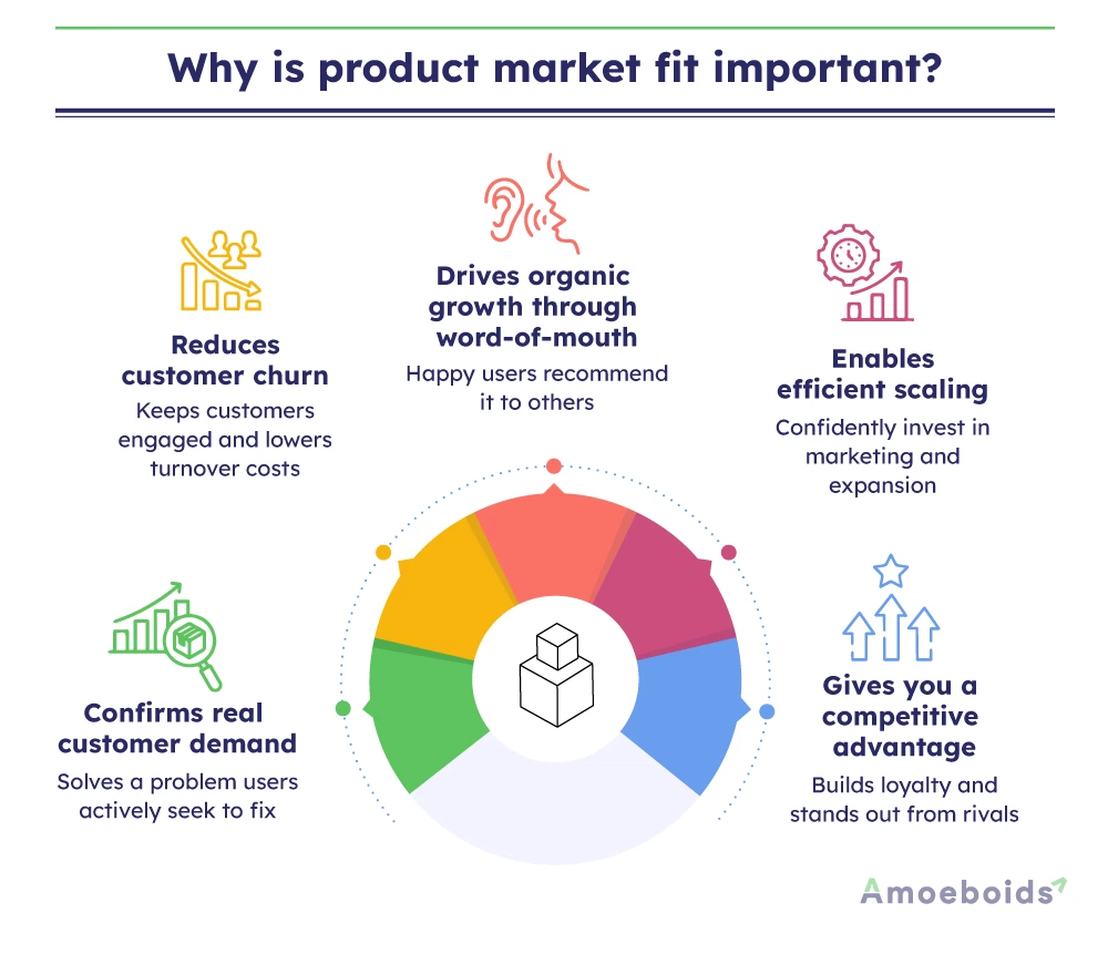 Why-is-product-market-fit-important-infographic1