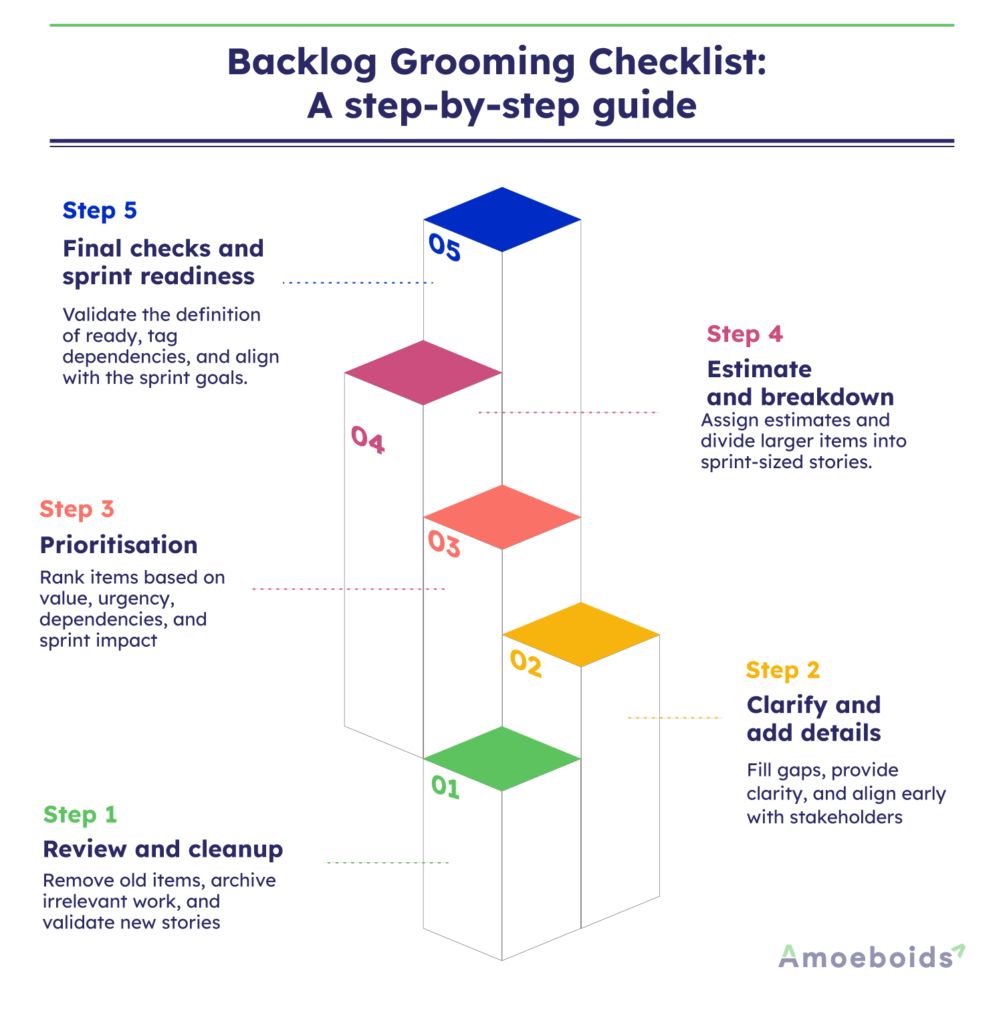 Backlog-Grooming-Checklist-A-step-by-step-guide-infographic2-1