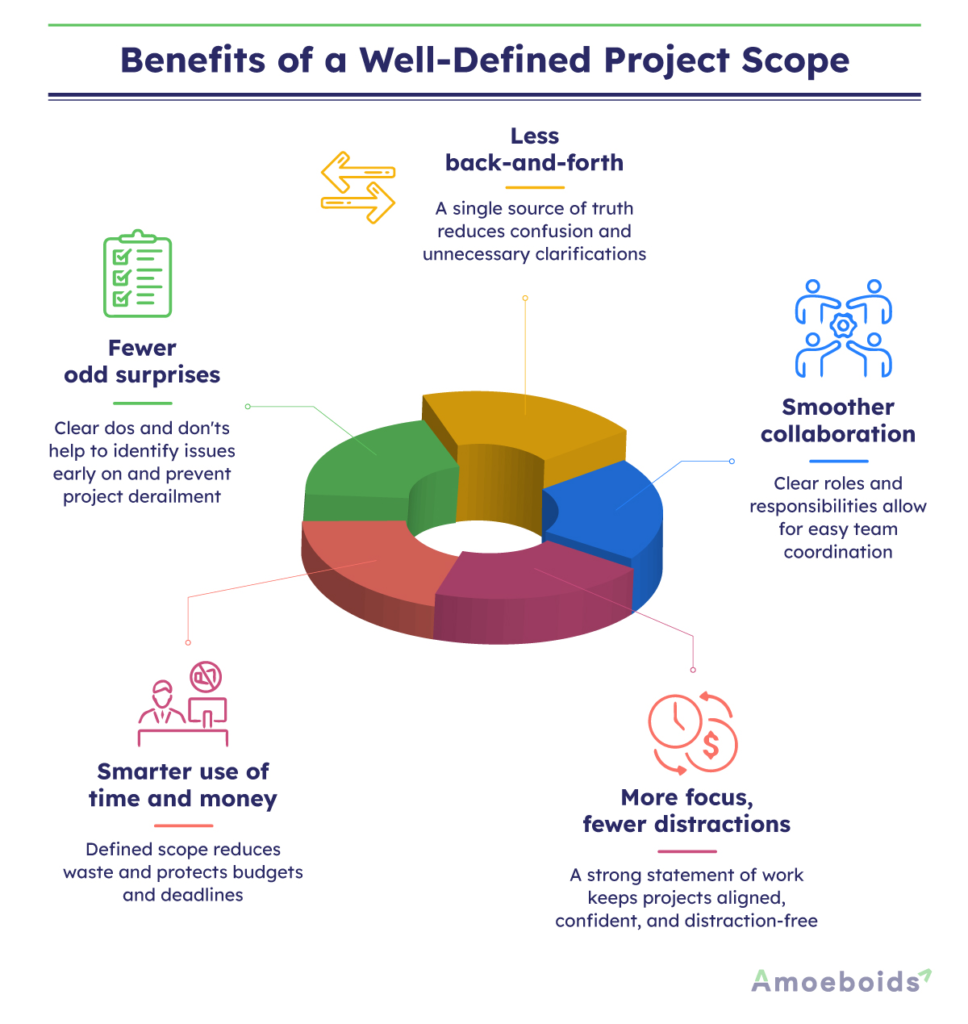 Benefits-of-a-Well-Defined-Project-Scope-infographic1-1