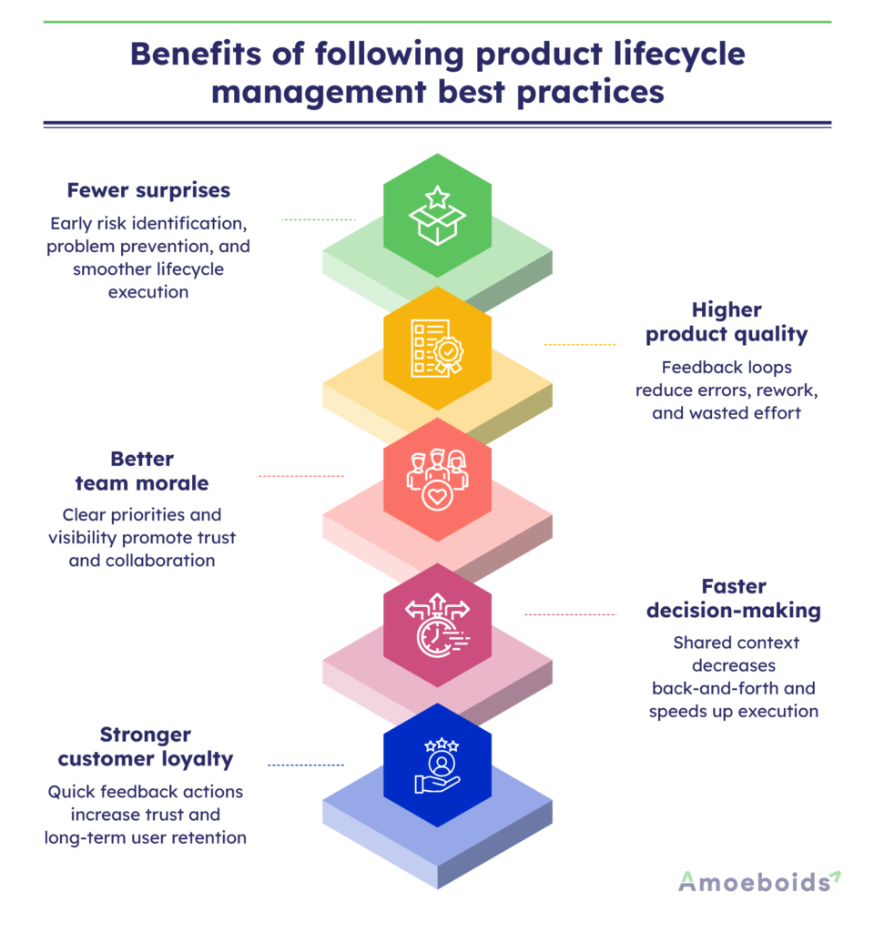 Benefits-of-following-product-lifecycle-management-best-practices-infographic2-1