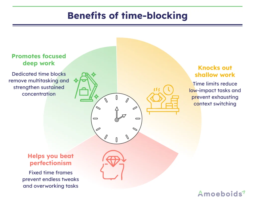 Benefits-of-time-blocking-infographic1-2