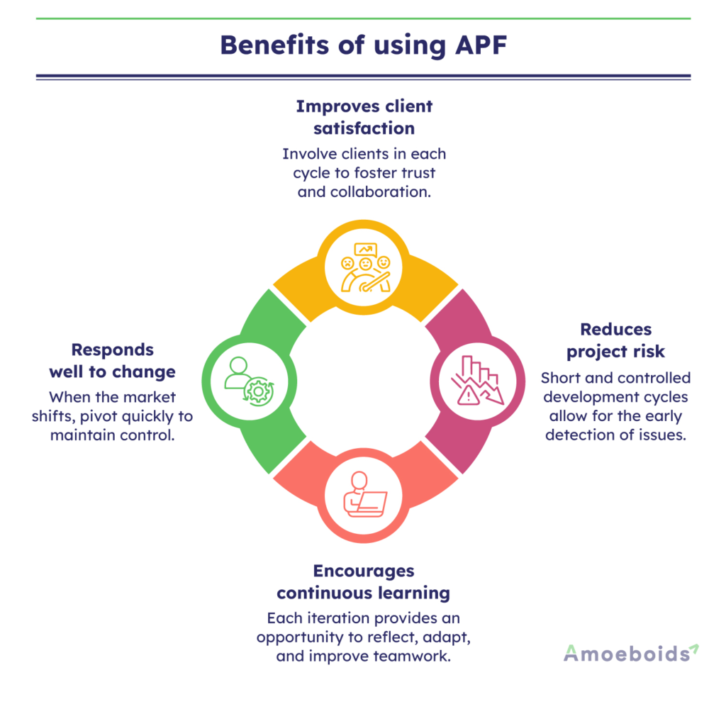 Benefits-of-using-APF-infographic2-1