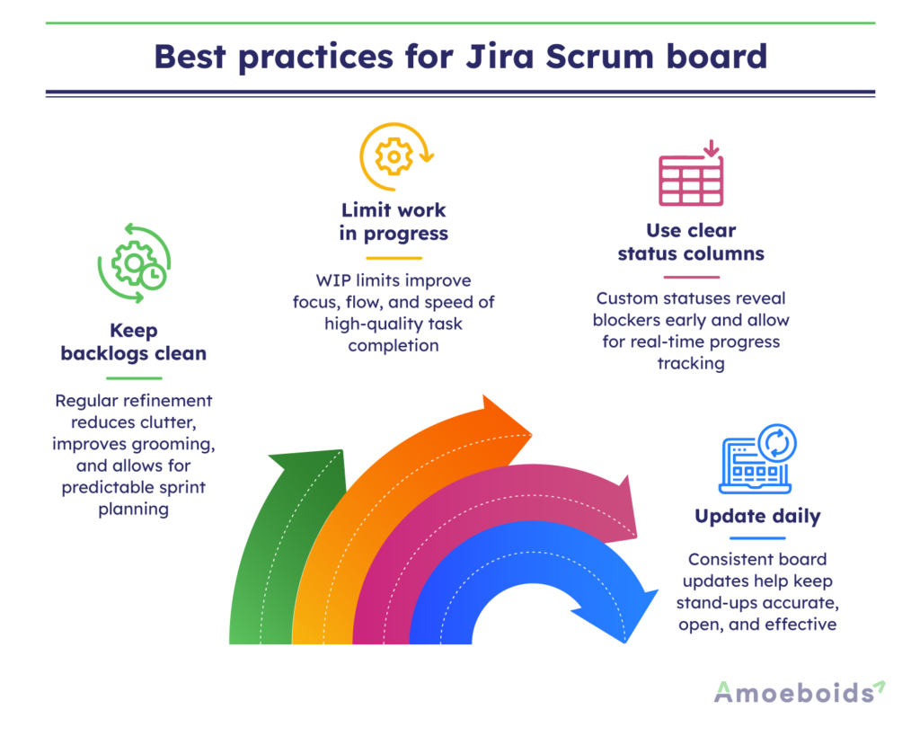 Best-practices-for-Jira-Scrum-board-infographic1-1