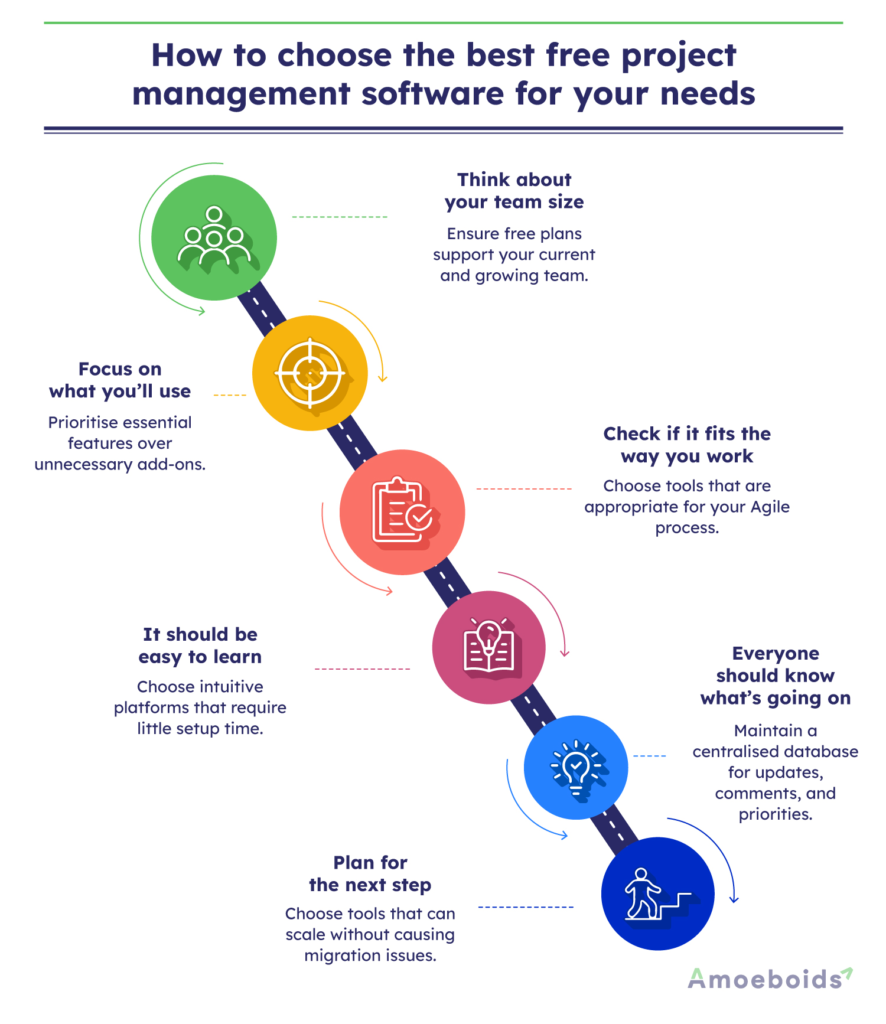 How-to-choose-the-best-free-project-management-software-for-your-needs-infographic2-1