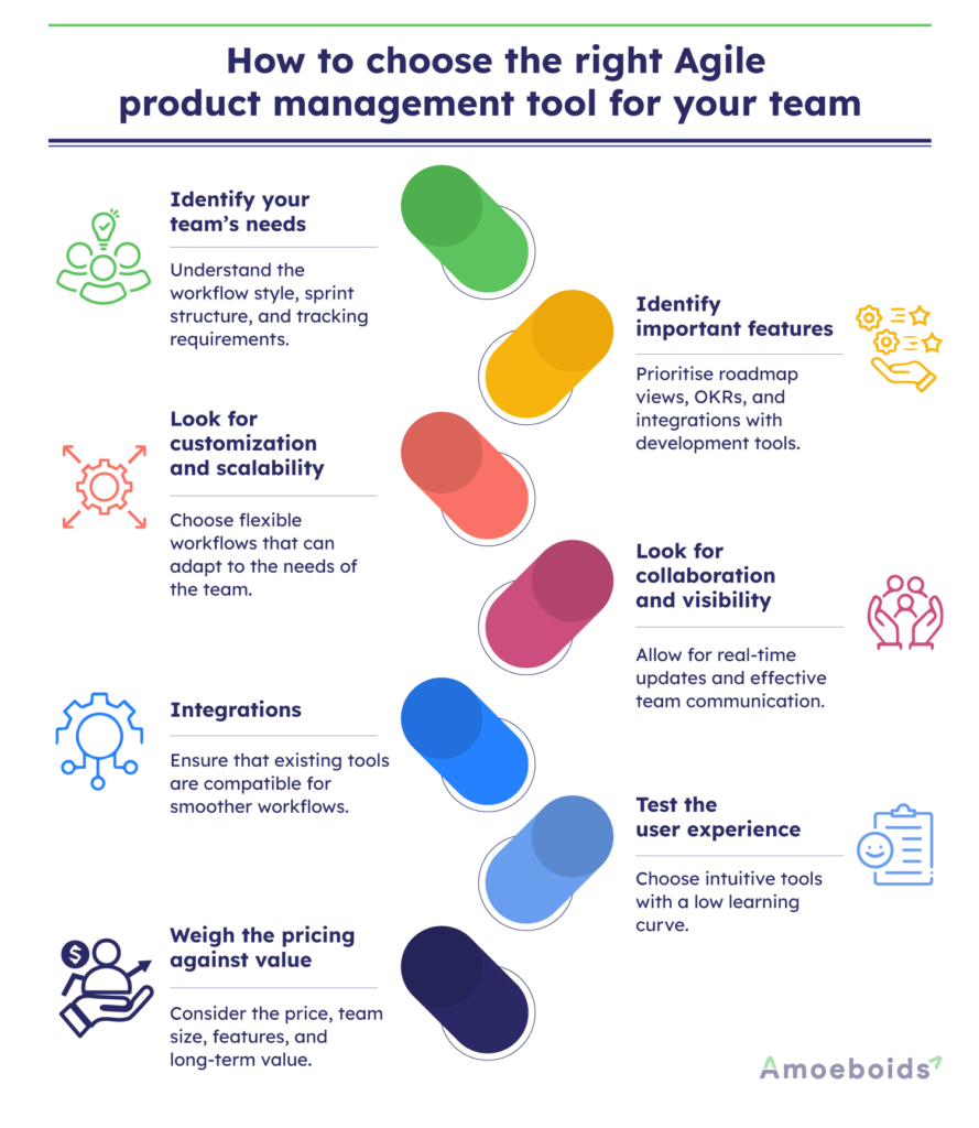 How-to-choose-the-right-Agile-product-management-tool-for-your-team-infographic1-1