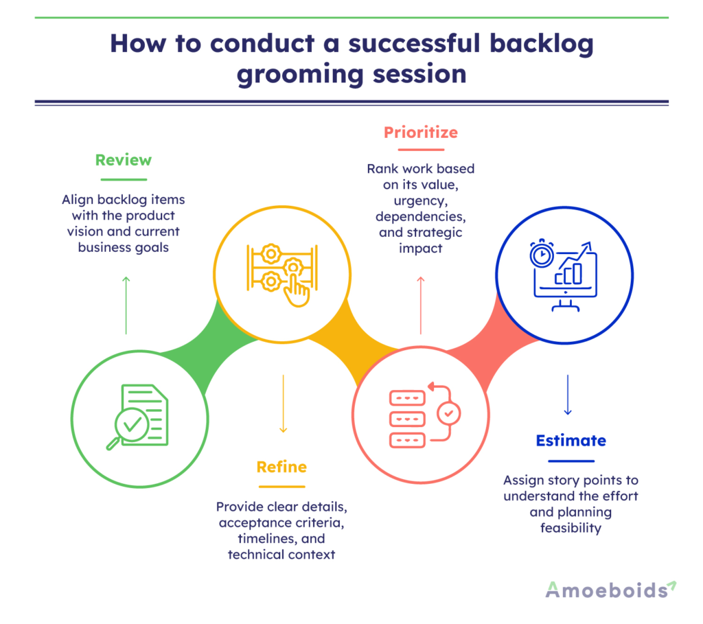How-to-conduct-a-successful-backlog-grooming-session-infographic1-2