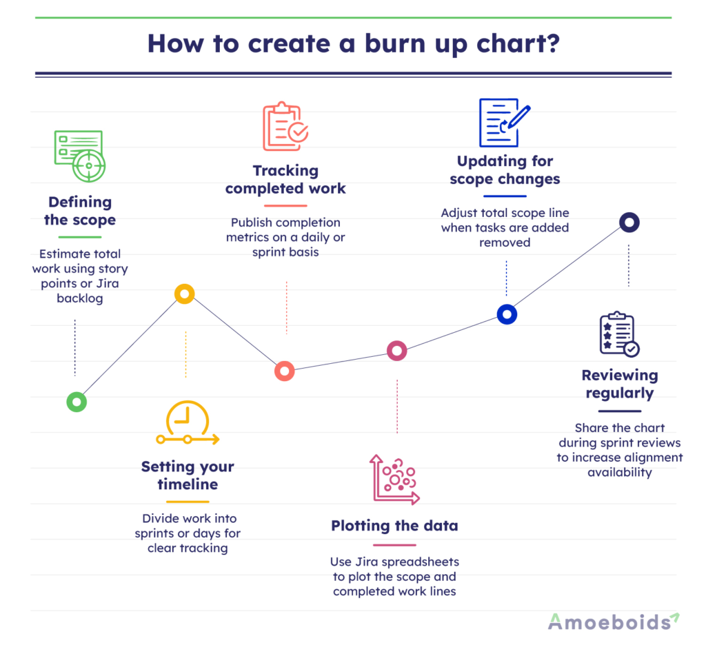 How-to-create-a-burn-up-chart-infographic1-1
