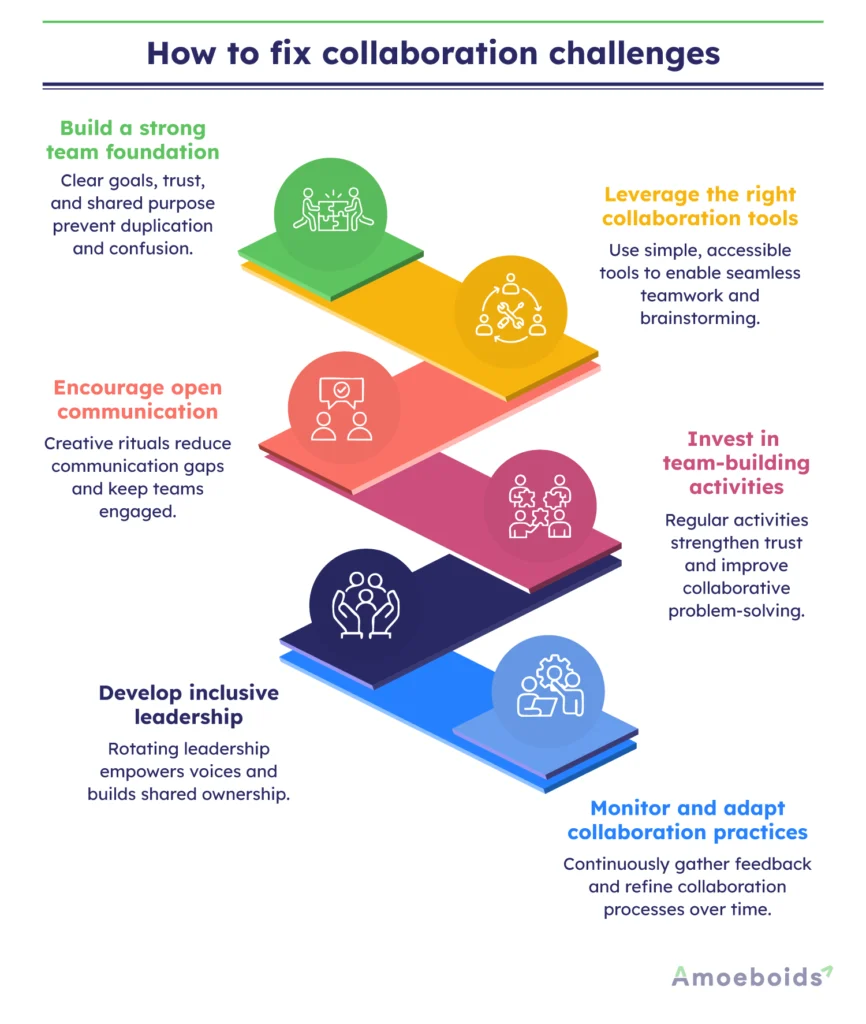 How-to-fix-collaboration-challenges-infographic2-1