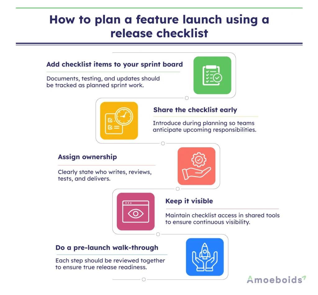 How-to-plan-a-feature-launch-using-a-release-checklist-infographic2-1