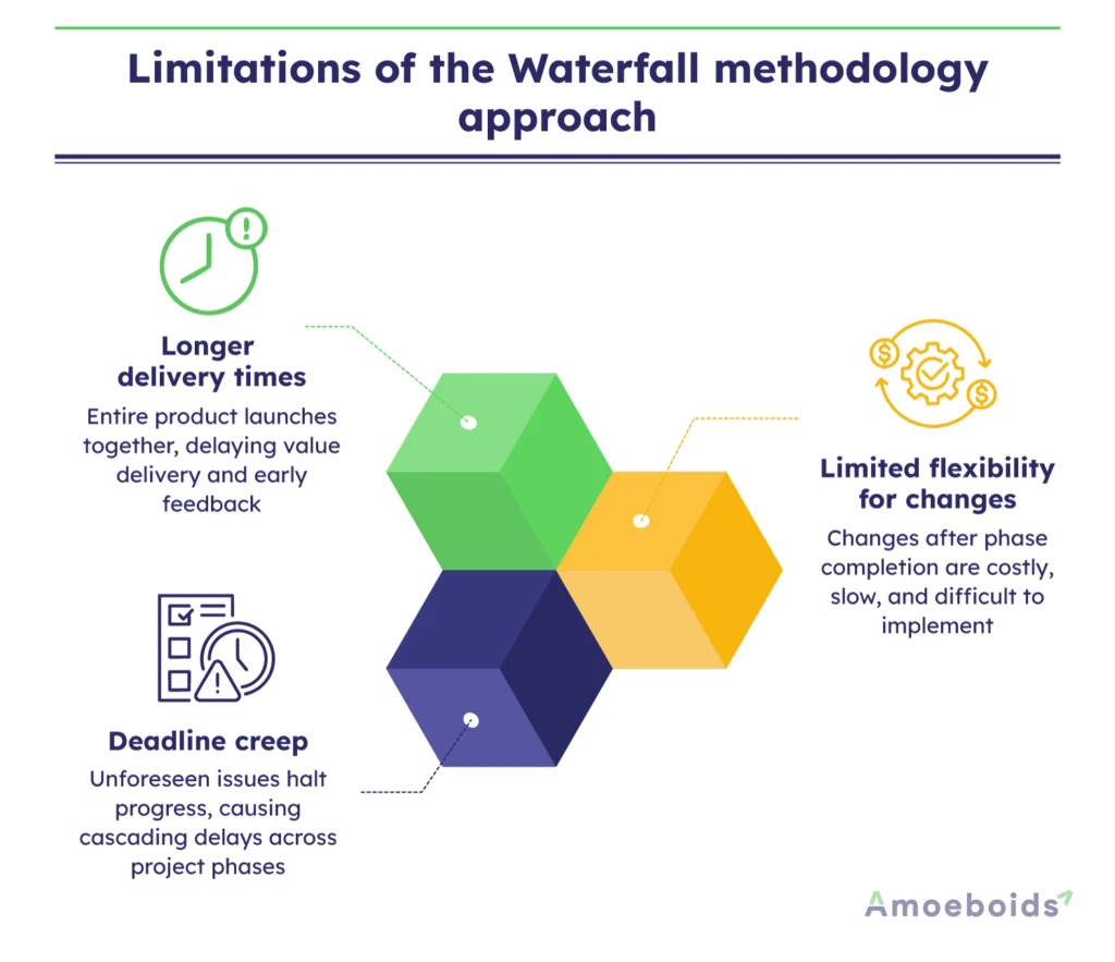 Limitations-of-the-Waterfall-methodology-approach-infographic2-2