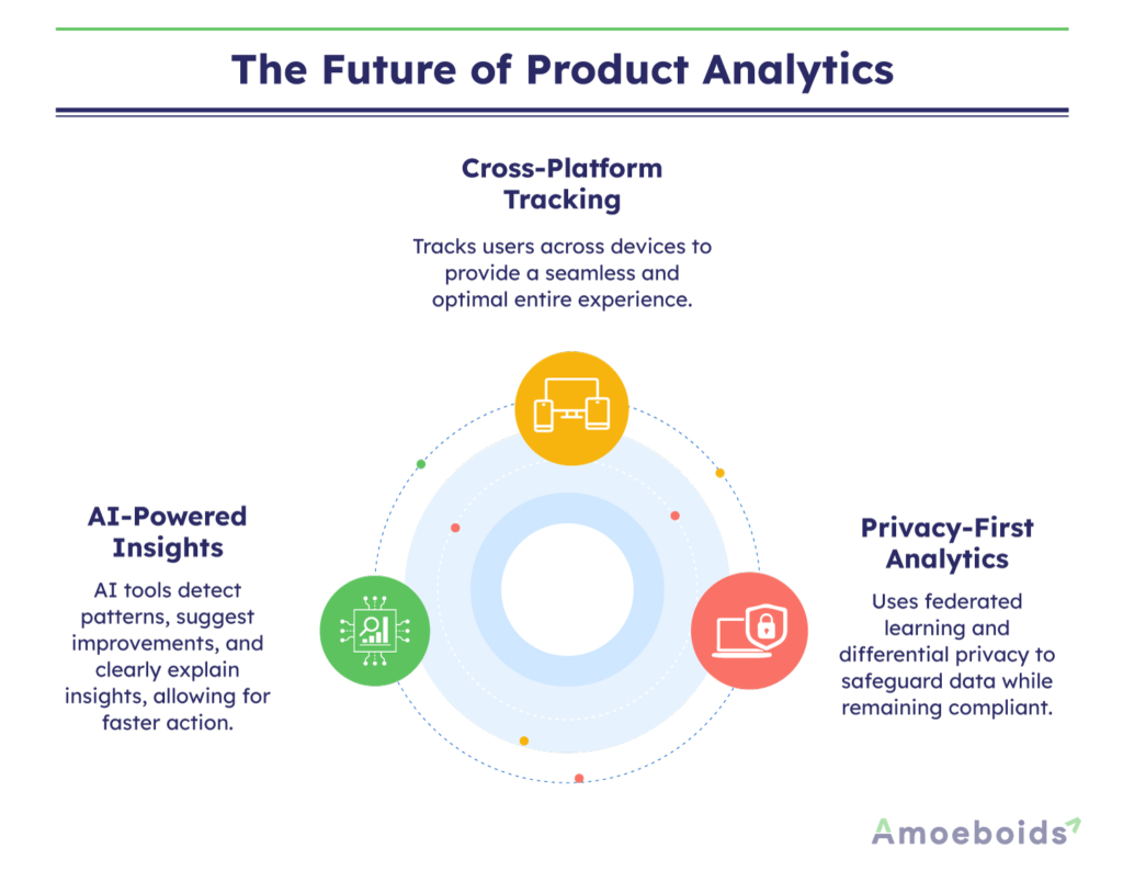 The-Future-of-Product-Analytics-infographic2-1