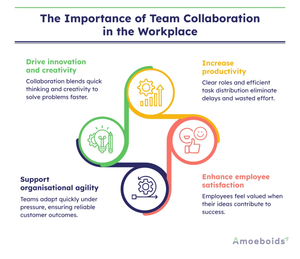 The-Importance-of-Team-Collaboration-in-the-Workplace-infographic1