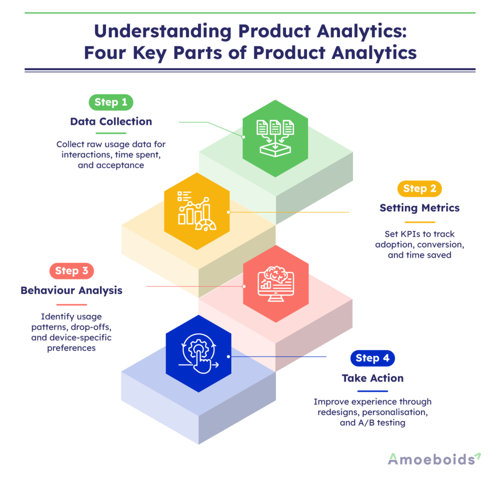 Understanding-Product-Analytics-Four-Key-Parts-of-Product-Analytics-infographic1-1