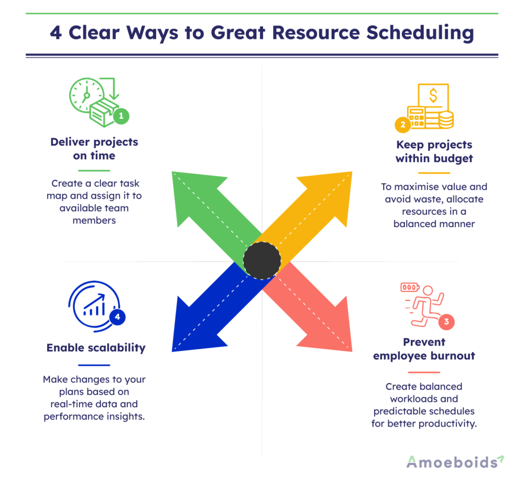 4-Clear-Ways-to-Great-Resource-Scheduling-infographic2-2