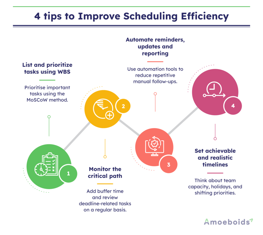 4-tips-to-Improve-Scheduling-Efficiency-infographic2-1