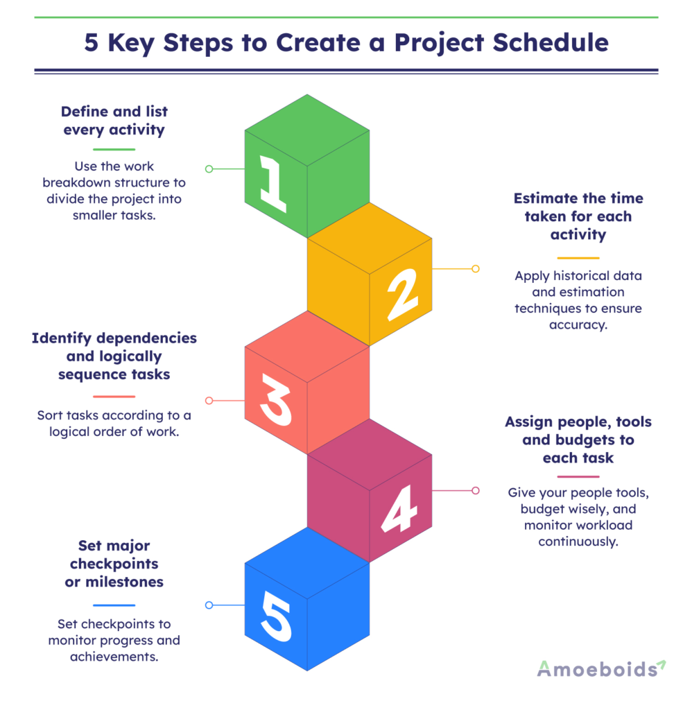 5-Key-Steps-to-Create-a-Project-Schedule-infographic1-1