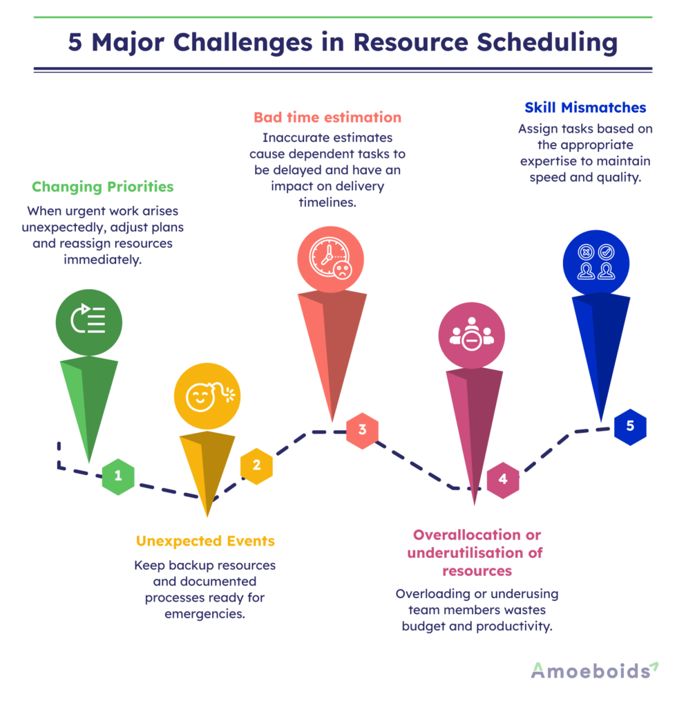 5-Major-Challenges-in-Resource-Scheduling-infographic1-2
