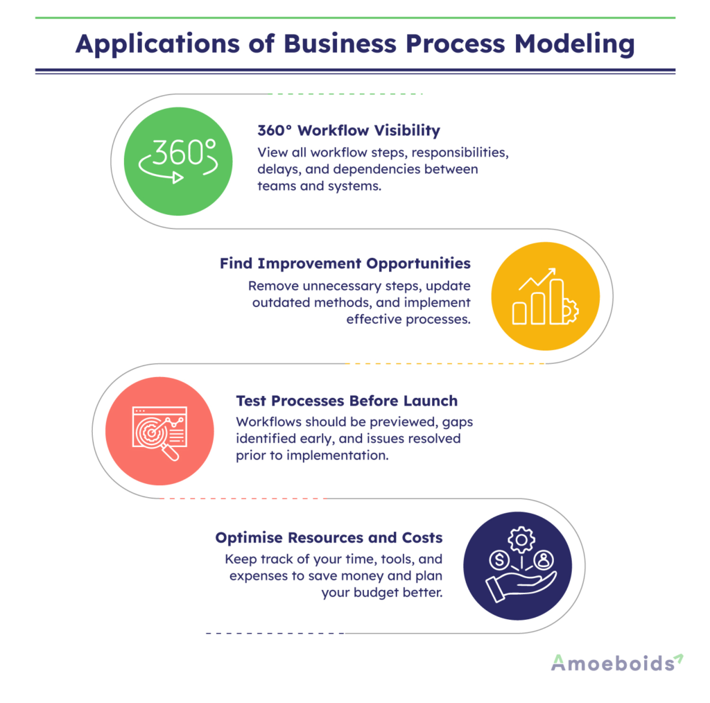 Applications-of-Business-Process-Modeling-infographic2-1