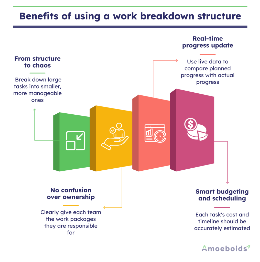 Benefits-of-using-a-work-breakdown-structure-infographic2