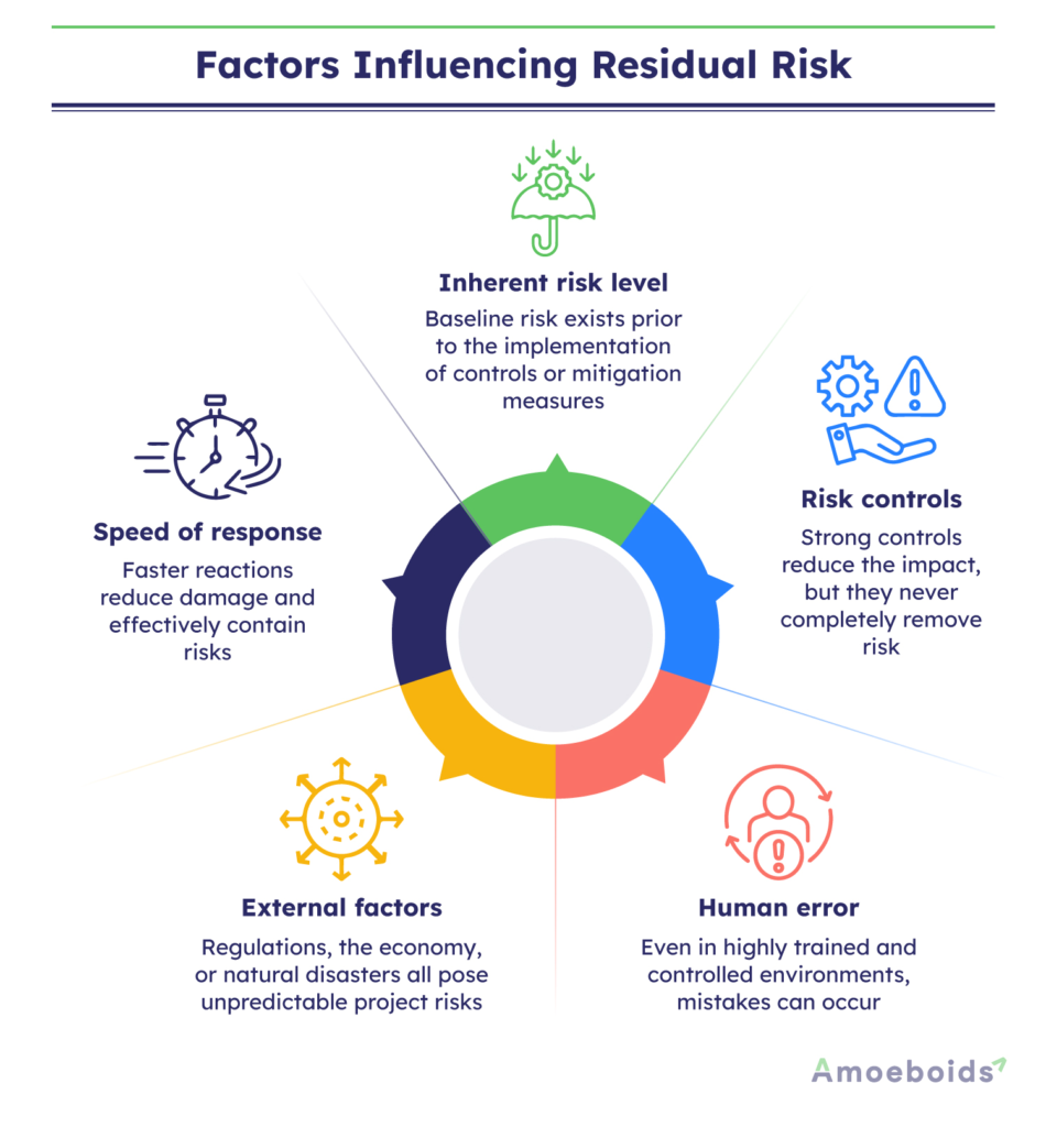Factors-Influencing-Residual-Risk-infographic1-1
