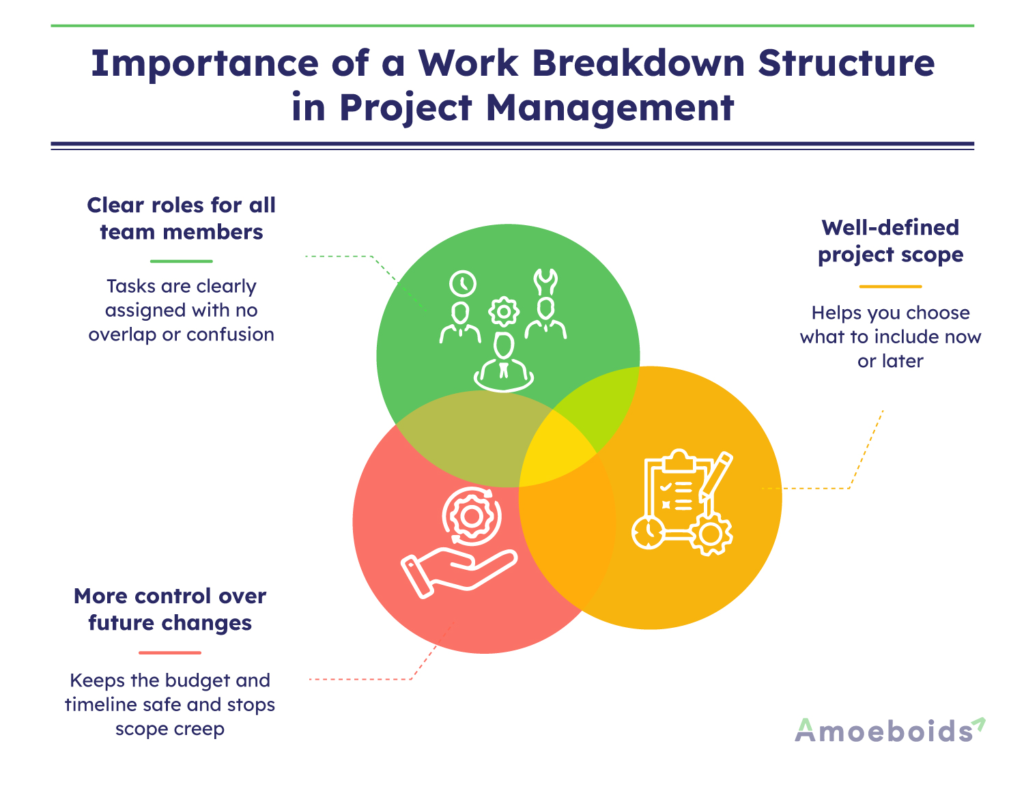 Importance-of-a-Work-Breakdown-Structure-in-Project-Management-infographic1-1