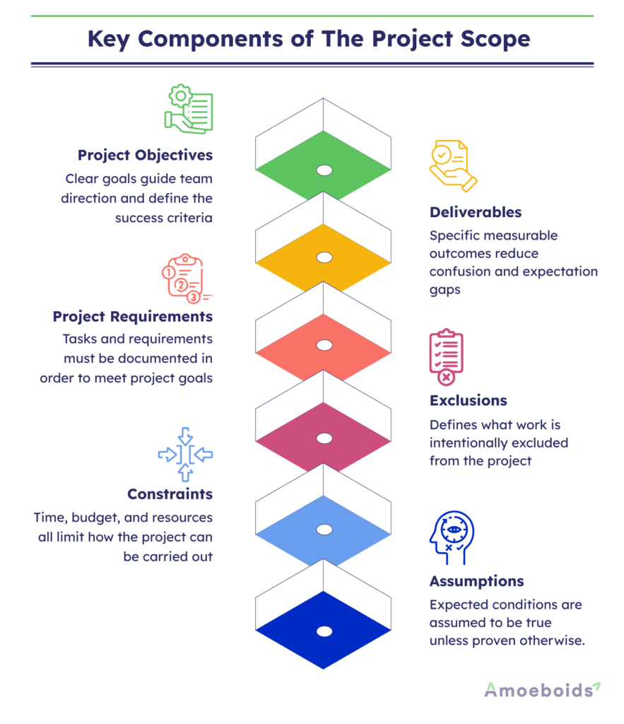 Key-Components-of-The-Project-Scope-infographic1-2