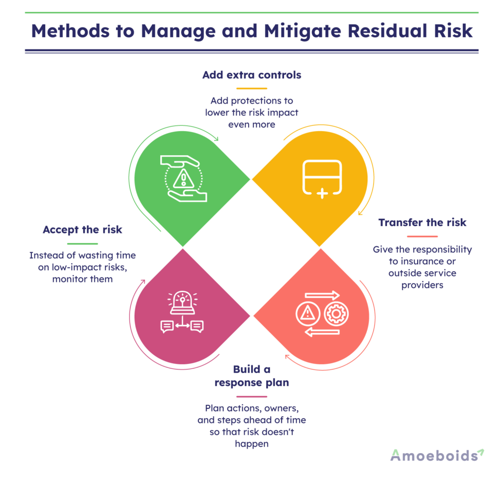Methods-to-Manage-and-Mitigate-Residual-Risk-infographic2