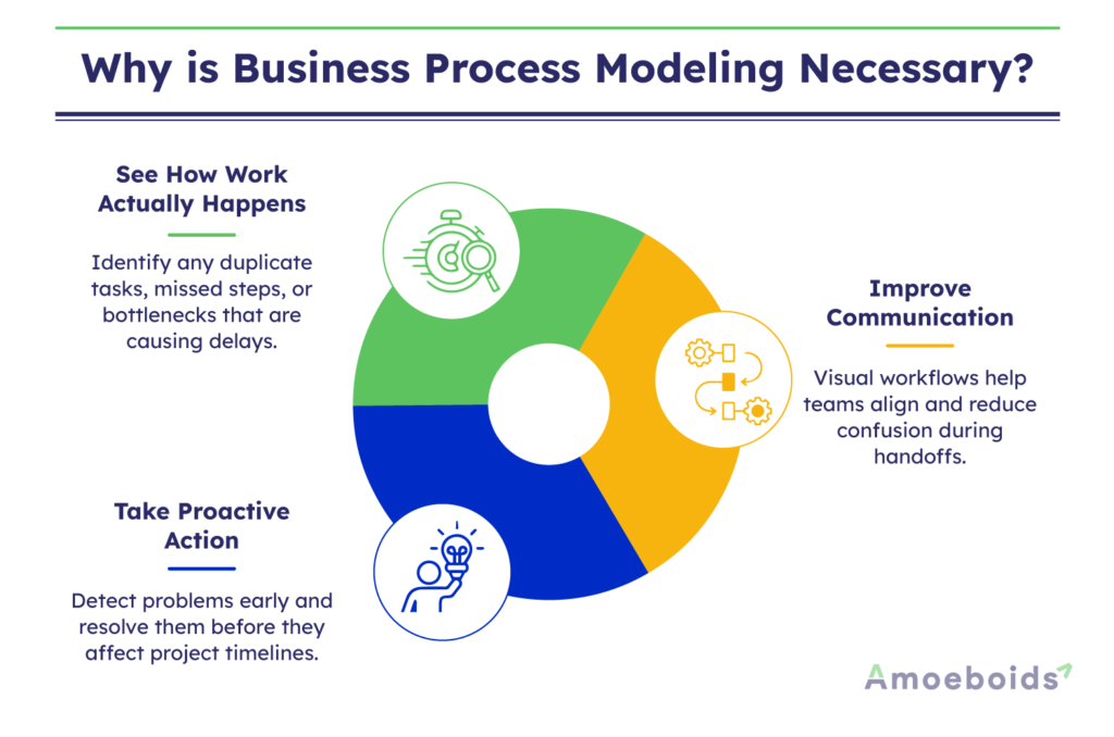 Why-is-Business-Process-Modeling-Necessary-infographic1-1