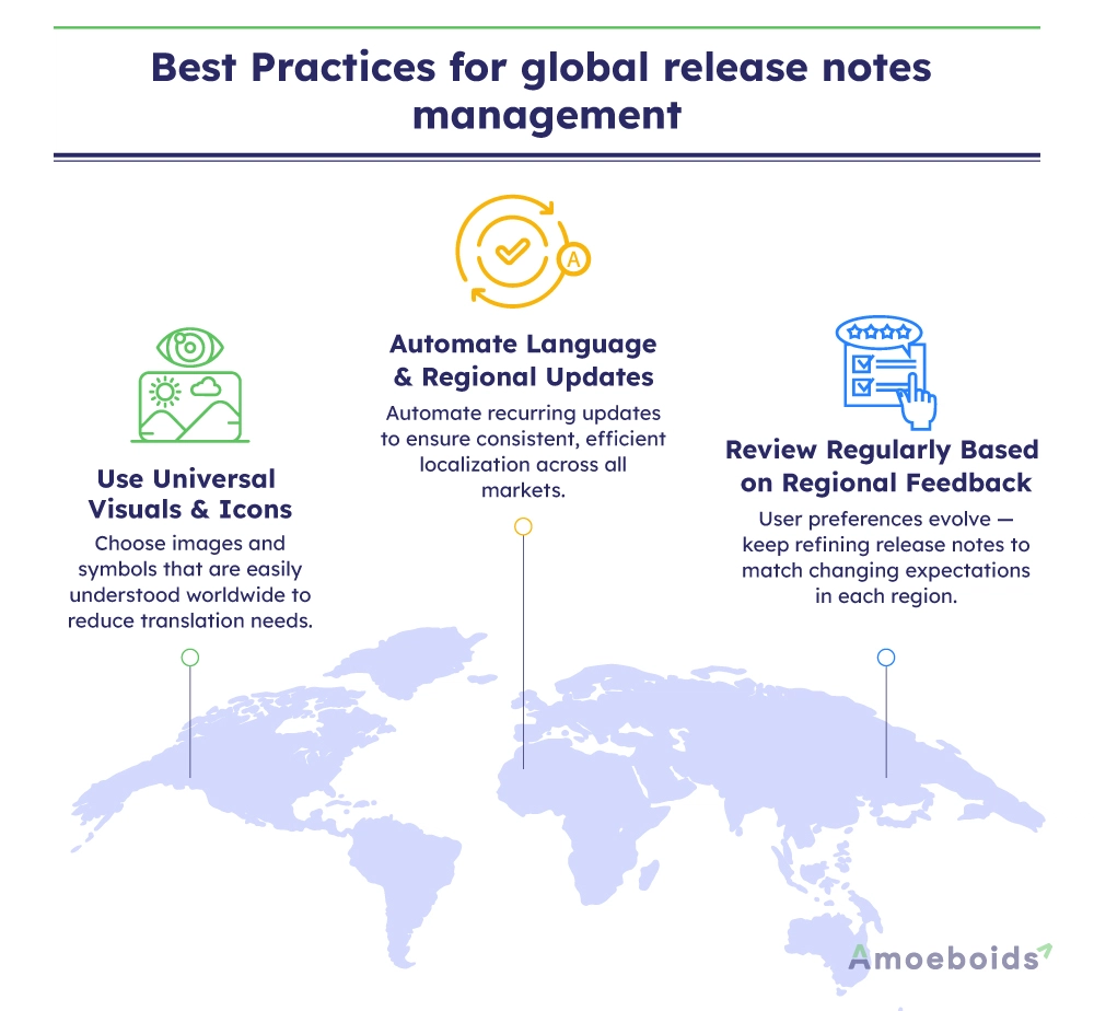 Best-Practices-for-global-release-notes-management-infographic1-2