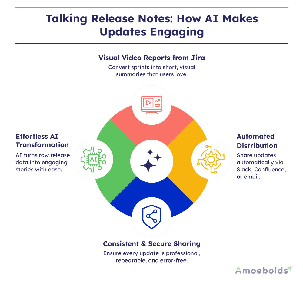 Talking-Release-Notes-infographic2-1