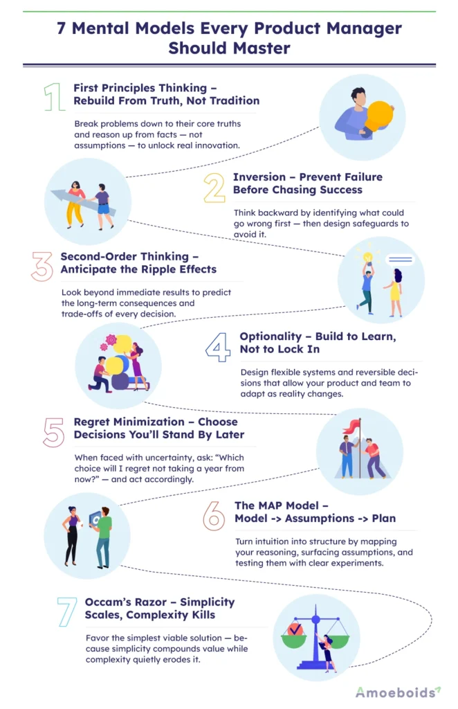7-Mental-Models-Every-Product-Manager-Should-Master-infographic1