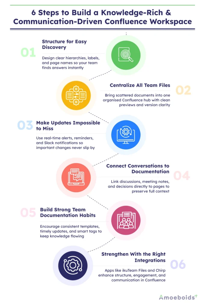 6-Steps-to-Build-a-Knowledge-Rich-infographic1-1